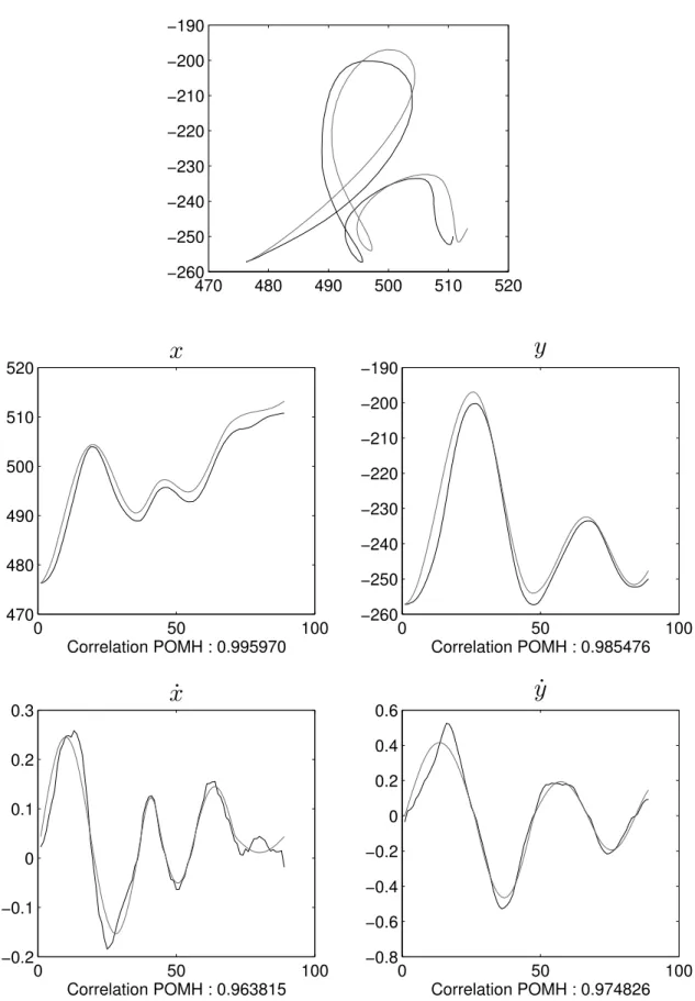 Figure 3.14 – Comparaison entre la trace originale en noir et la trace reconstruite en gris pour la lettre ’h’.