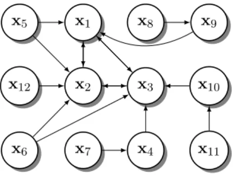 Figure 3.2 – Système d’argumentation global représentant tous les arguments mis en jeu