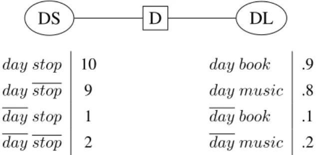 Figure 1.9: A GAI-net illustration for the travel example.