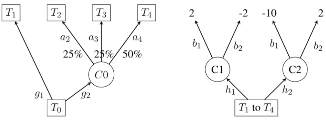 Figure 2.3: The global decision models for EPC-a and EPC-b.