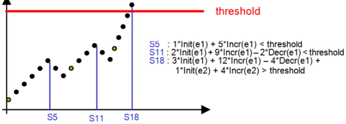 Figure 3.3: Graphical Representation of Entity Behaviour (example).