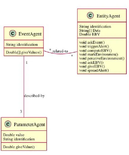 Figure 3.4: UML Model for Alert Triggering (b).
