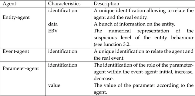 Table 3.1: Summary of the agents and their skills for alert triggering.
