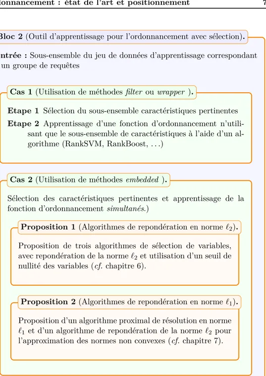 Figure 4.2 – Module d’apprentissage d’ordonnancement hors ligne incorporant la sélection de variables