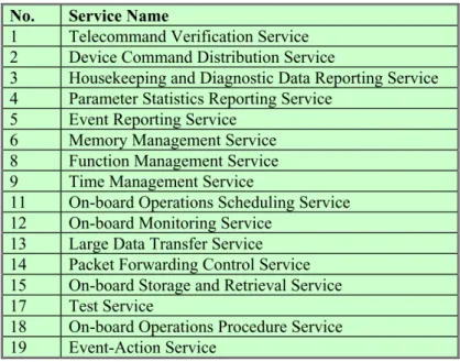 Figure 2.3 – Exemples de service PUS et codes associ´ es. Par exemple, pour utiliser le service ”Telecommand Verification Service” il faudra employer le code ”1”.