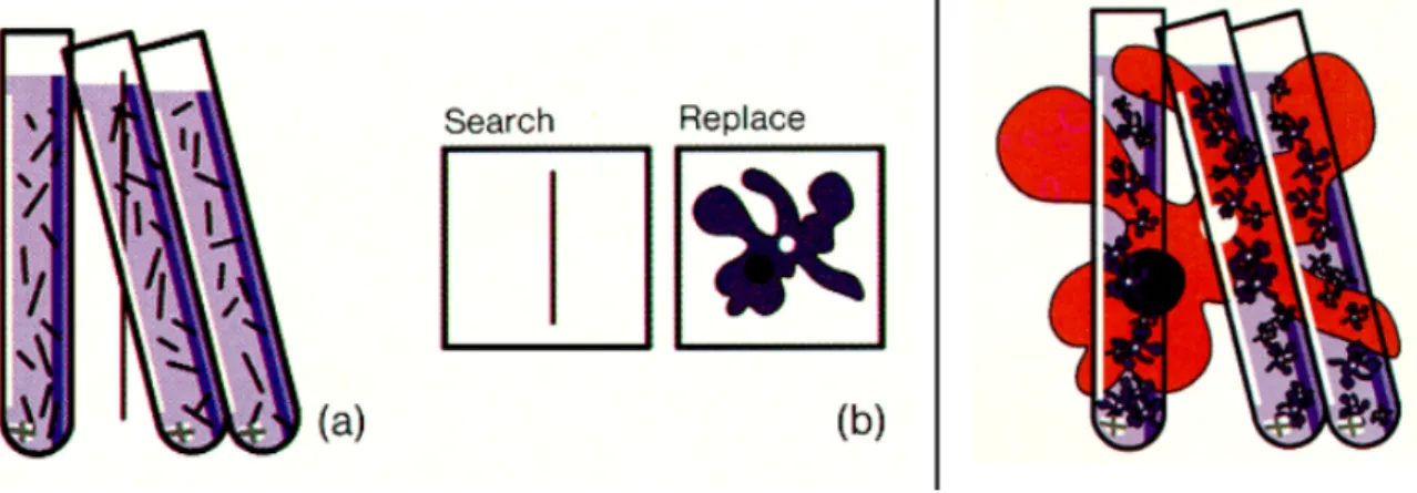 Figure 27. Utilisation de l’outil pour remplacer des lignes d’un dessin (a) en une forme plus élaborée  (b) à gauche, résultat à droite (Kurlander &amp; Bier, 1988, fig