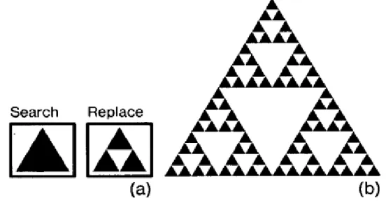 Figure 28. Exemple de récursivité. L’utilisateur demande à remplacer les triangles noirs par trois  triangles plus petits (a)