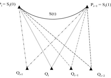 Fig.  3.6 - Schéma de la structure d’un segment de la spline 