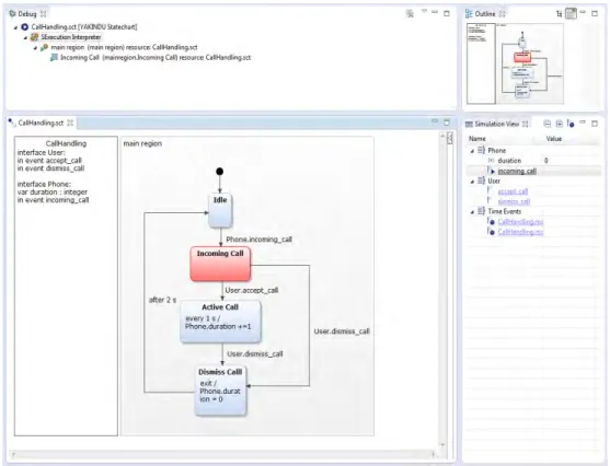 Figure 2.4 – Interface de simulation de modèle calquée sur l’interface de débogage des langages objet (e.g