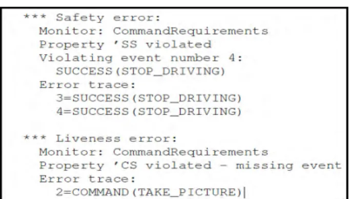 Figure 3.10 – Résultat d’analyse d’une trace de simulation avec le DSL Trace- Trace-Contract [29]