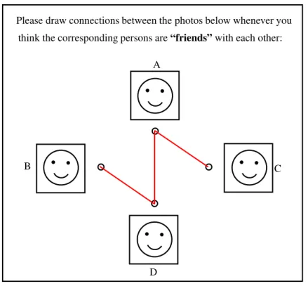 Figure 5.5: An individual’s subjective estimate of others’ ties