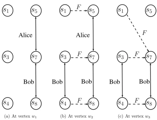 Figure 3.3: Epistemic model M in ELEG E w