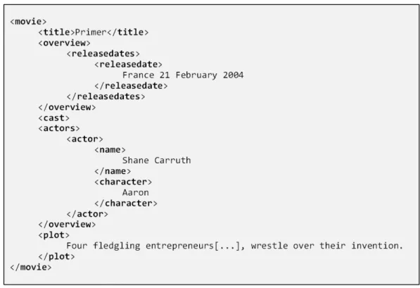 Figure 1.18 — Version abrégée d’un document issue de la collection IMDB d’INEX 2010 et 2011 Datacentric.