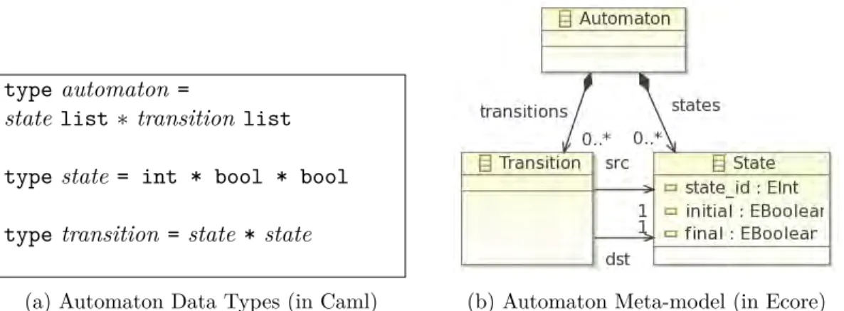 Figure 2: Example of the Application of our Approach
