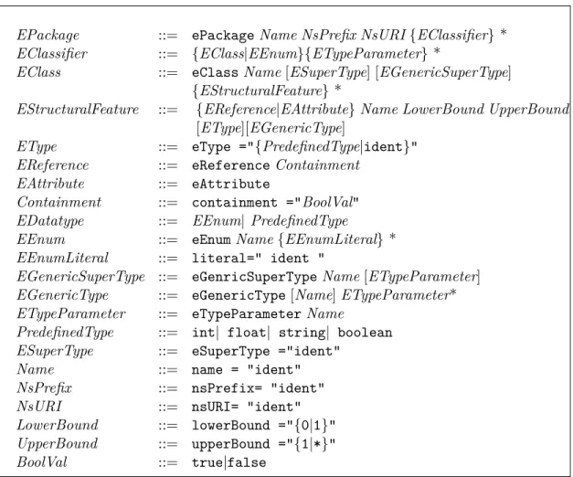 Figure 2.3: Grammar Allowing to Describe Ecore Models Textually