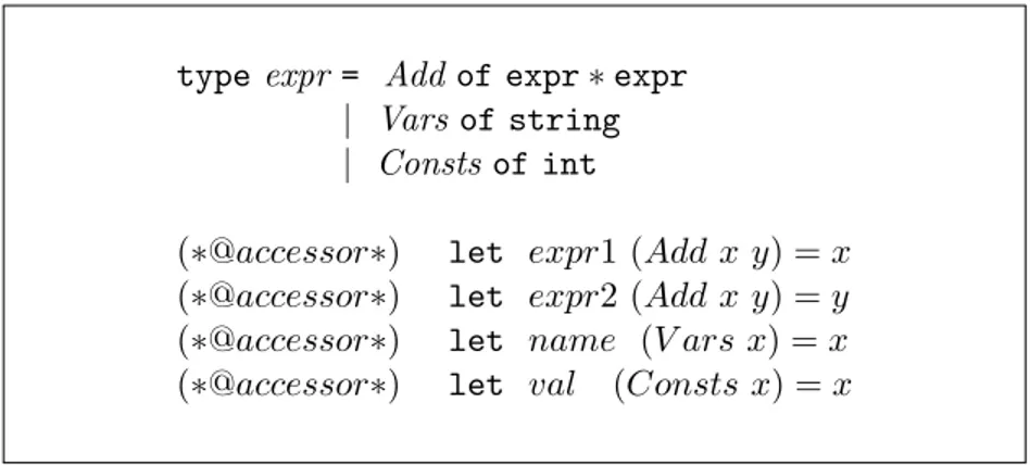 Figure 3.5: Data Type “expr” and its Accessor Functions in Caml