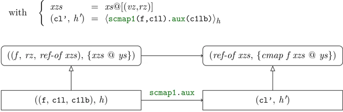Figure 1.7: Simulation for the auxiliary refinement of cmap to scmap1 . aux