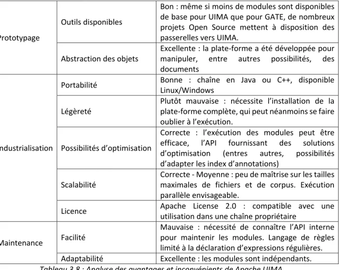 Tableau 3.8 : Analyse des avantages et inconvénients de Apache UIMA 