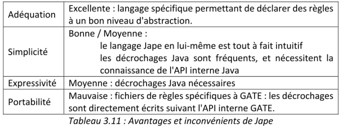 Tableau 3.11 : Avantages et inconvénients de Jape 