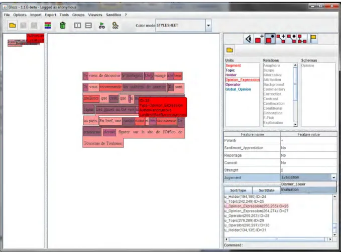 Figure 2.4 : Annotation de l’exemple sous Glozz 