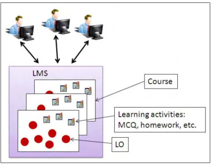 Figure 2.1: A traditional WLE.