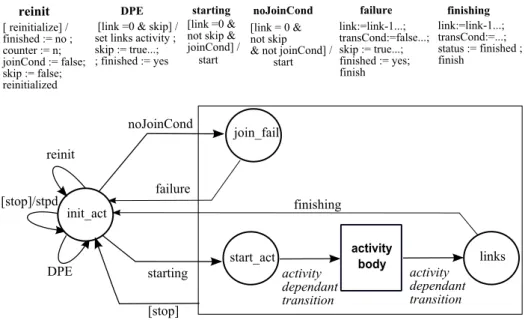 Figure 2.4 – Common Behavior