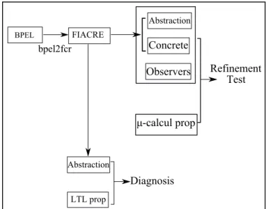 Figure 1.1 – Overall Description