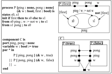 Figure 1.5 – Graphical notations