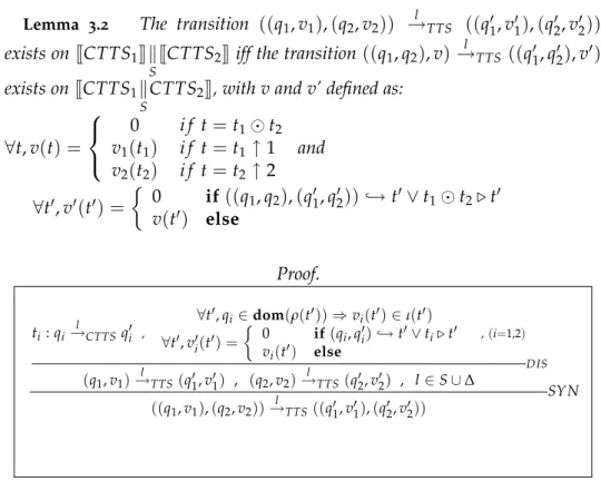 Figure 3.8 – Building/Destructing the TTS Synchronous Product Transition