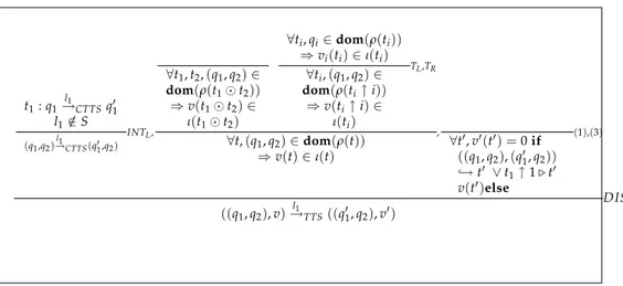 Figure 3.11 – Building/Destructing the TTS Semantics of a Left Interleaving Product Transition