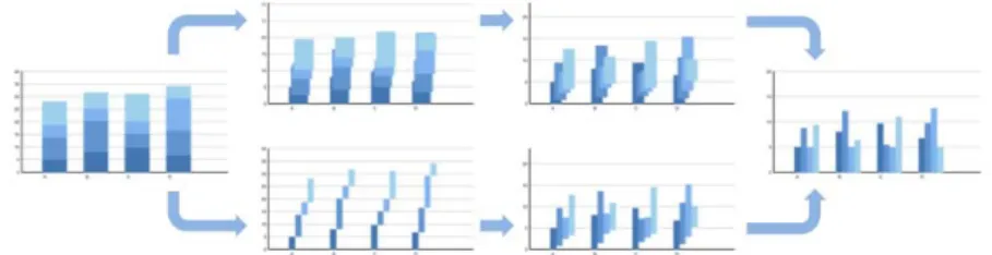 Figure 15: Data Visualization by animating from stacked bars to grouped bars. 21