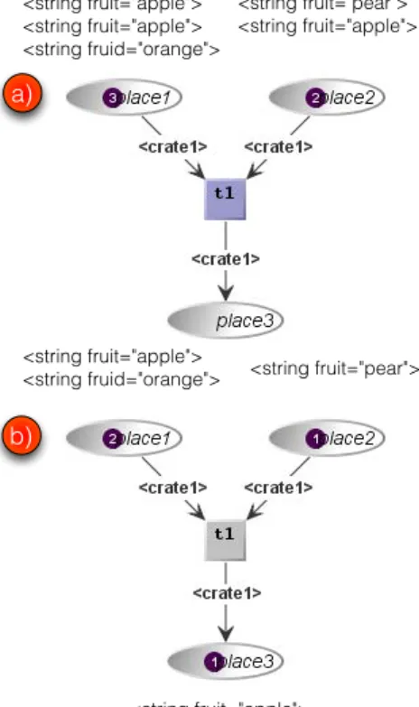 Figure 43: Example of a CO high-level Petri net with substitutions. 