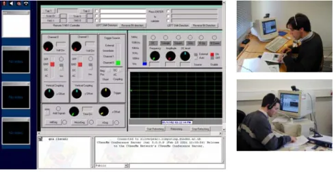 Figure 3-2. IHM d’expérimentation sur un système électronique (Ferreira  et al., 2002)