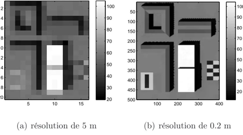 Figure 2.7 – Scène urbaine - Images d’éclairement total aux résolutions 5 m (gauche) et 0.2 m (droite) - longueur d’onde de 670 nm