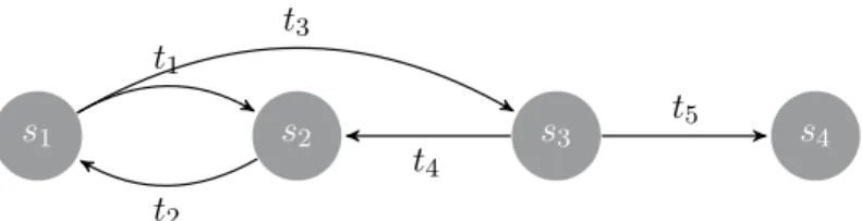 Figure 2.1: A finite-state machine. In this example, the authorized states are s 1