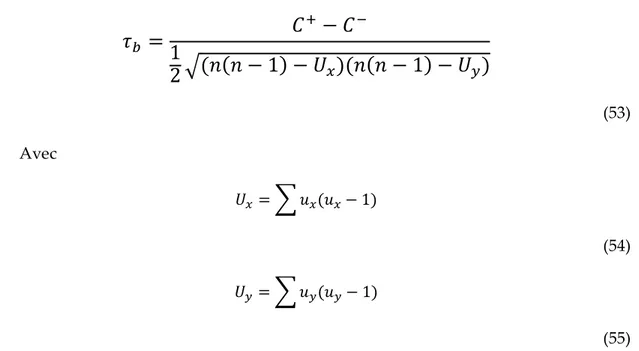 Tableau 7.  Exemple de valeur de coefficients de Kendall Tau-b