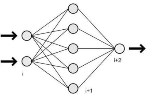 Figure 7.  Exemple de nœud