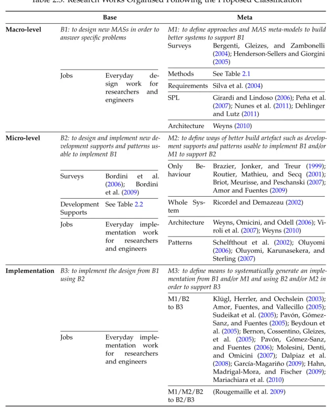 Table 2.3: Research Works Organised Following the Proposed Classification