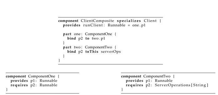 Figure 3.6: Component specialization in SpeADL −