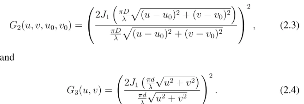 Figure 2.2: Antenna radiation pattern.