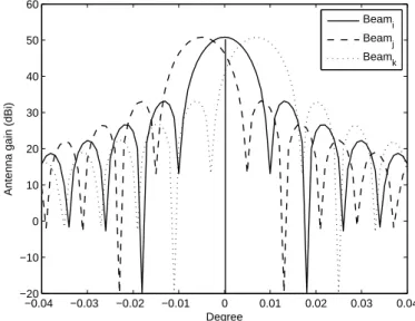 Figure 2.3 shows cross sections (Y = 0) of three satellite beams associ- associ-ated to and centered at users i, j, k locassoci-ated at three different geographic  po-sitions