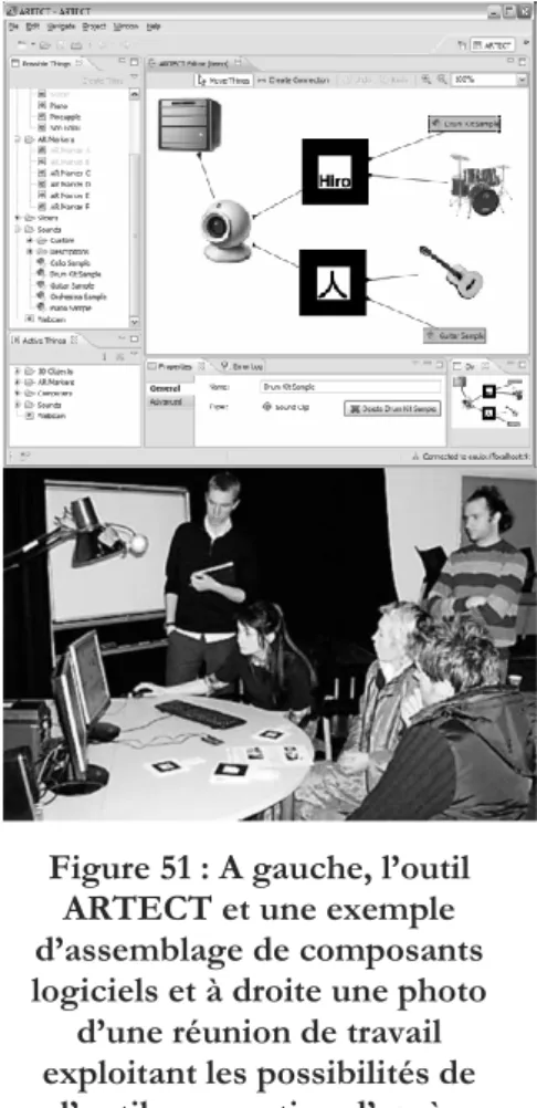 Figure 51 : A gauche, l’outil  ARTECT et une exemple  d’assemblage de composants  logiciels et à droite une photo 