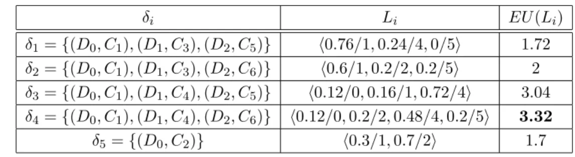 Table 3.1: Exhaustive enumeration of possible strategies in Figure 3.1