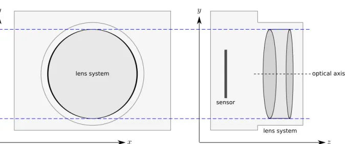 Figure 2.1: Side views of a camera, with a simple lens system composed of three chained lenses (two convergent and one divergent), and the sensor placed behind.