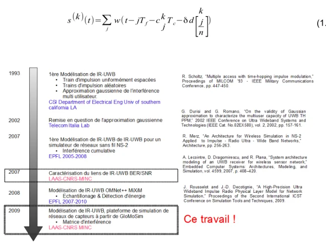 Figure 1.6: Travaux IR-UWB dans le même contexte que cette thèse
