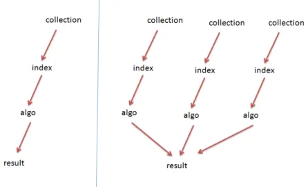 Figure 3.4: Schema for a simple search engine and a federated search engine