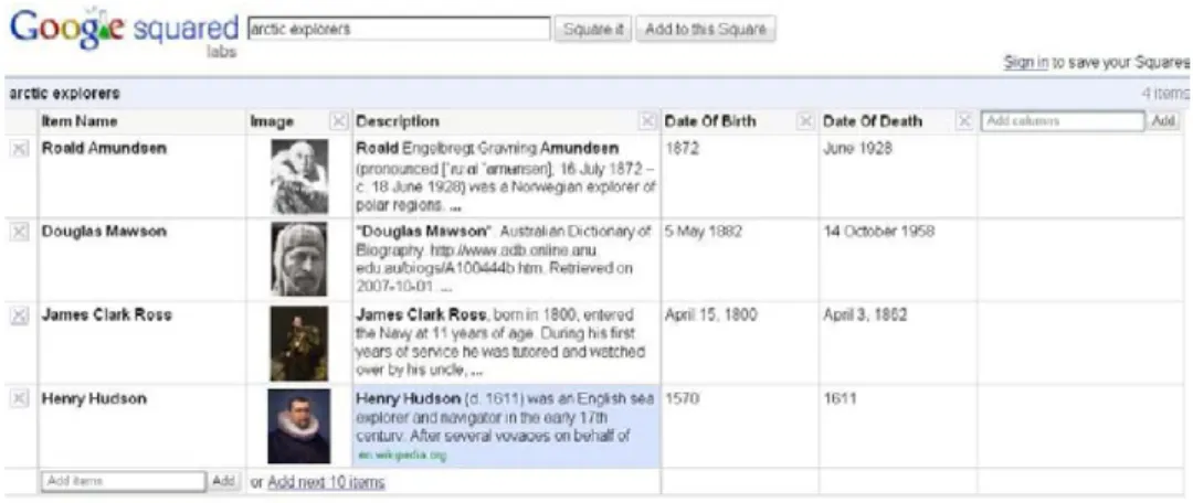 Figure 4.1: Google Squared result for “artic explorers” accessed on May 2010