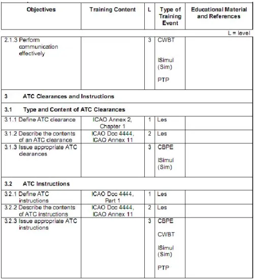 Table 6. Extrait de la table des objectifs et moyens de formation 