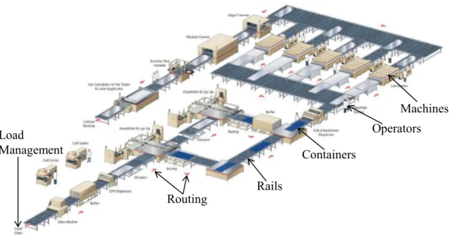 Figure 1.8 — Functional &amp; Physical decomposition of the manufacturing control problem