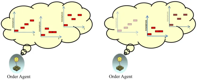 Figure 1.10 — The marking of the most attractive candidate solution and the evaporation of those not rediscovered